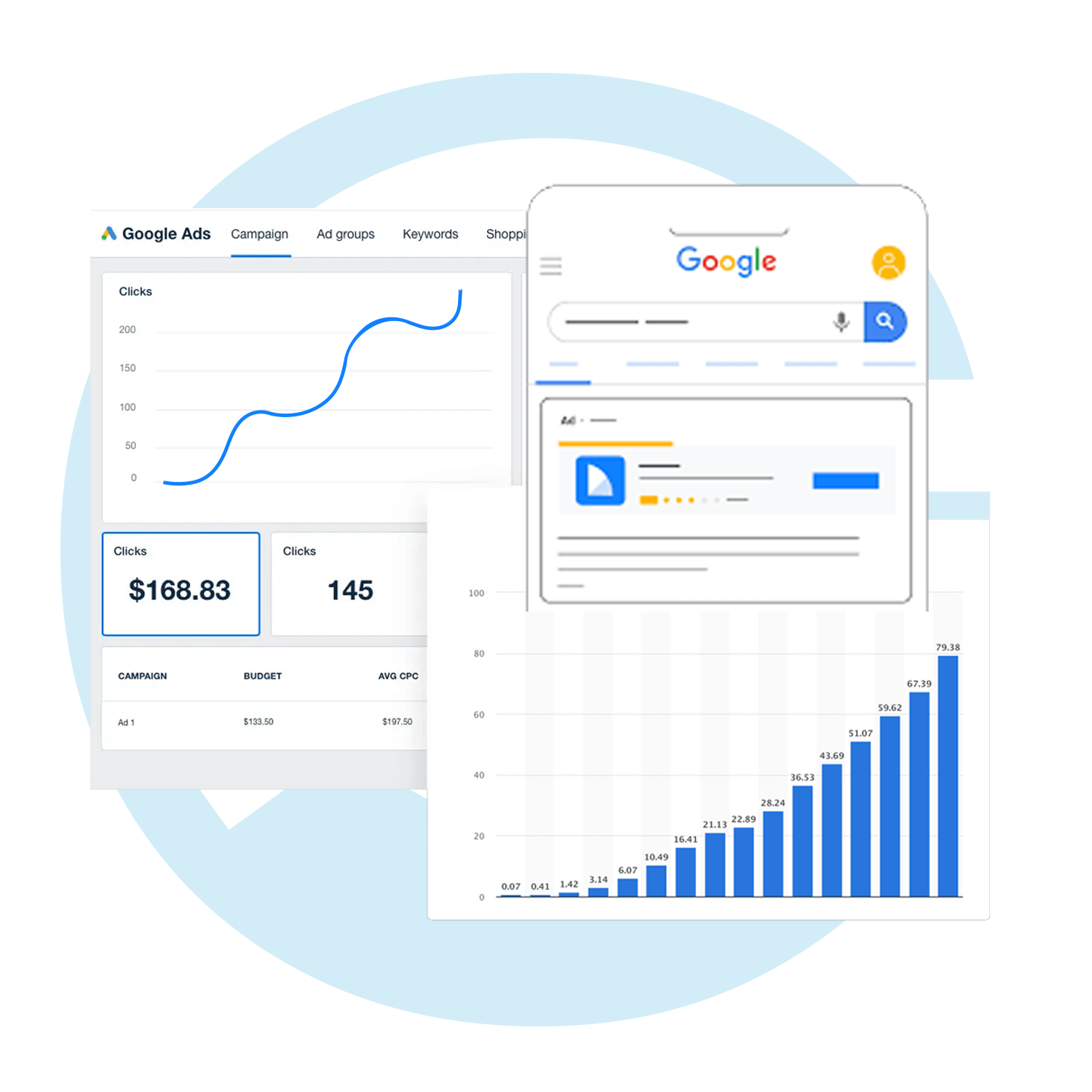 A Google Ads dashboard showcasing campaign performance metrics such as clicks, cost per click (CPC), and a budget breakdown. Included are a search engine interface featuring a sponsored ad example and a bar chart illustrating growth trends, highlighting ad impact over time.